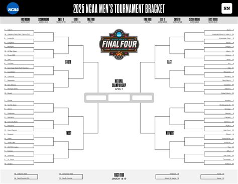 march madness spread|March Madness: With the bracket set, here are the .